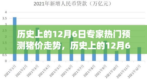 历史上的12月6日专家深度解析并展望猪价走势，趋势预测与深度分析