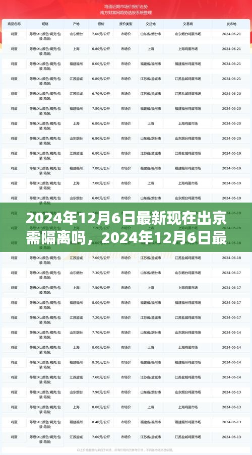 2024年12月6日最新政策解读，出京旅行是否需要隔离？