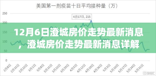 12月6日澄城房价走势最新更新，详解与指南