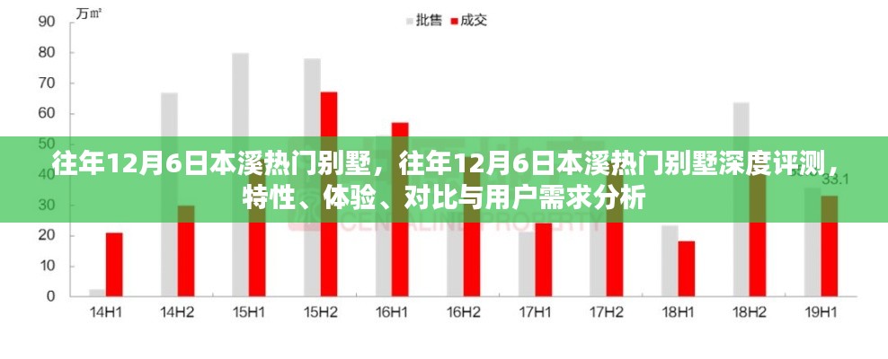 往年12月6日本溪热门别墅详解，特性、体验、对比及用户需求分析