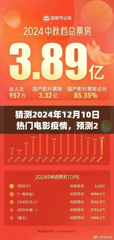 2024年电影疫情展望，趋势、影响与热门预测