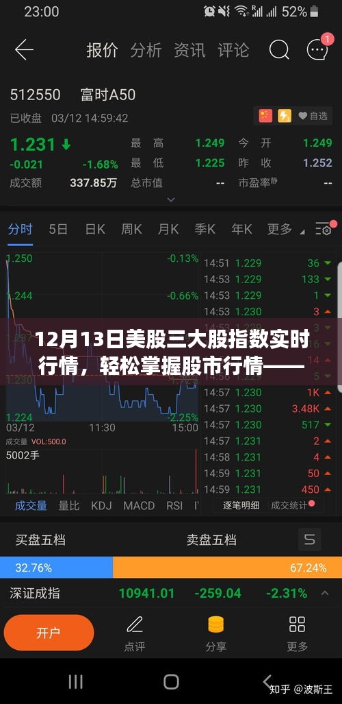 12月13日美股三大股指实时行情及分析步骤指南