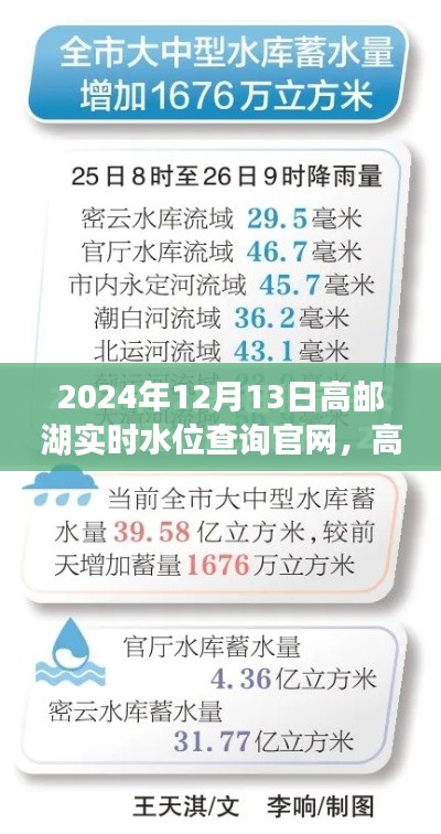 高邮湖实时水位查询官网介绍与评测，2024年最新水位信息一键查询