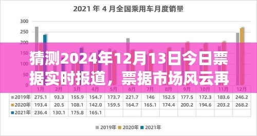 聚焦风云变幻的票据市场，2024年12月13日实时报道与深度解析