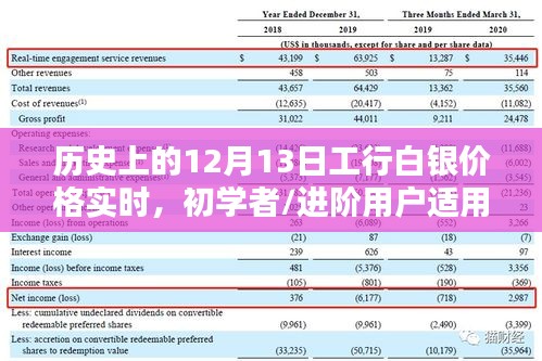 历史上的12月13日工行白银价格实时查询攻略，适合初学者与进阶用户全指南