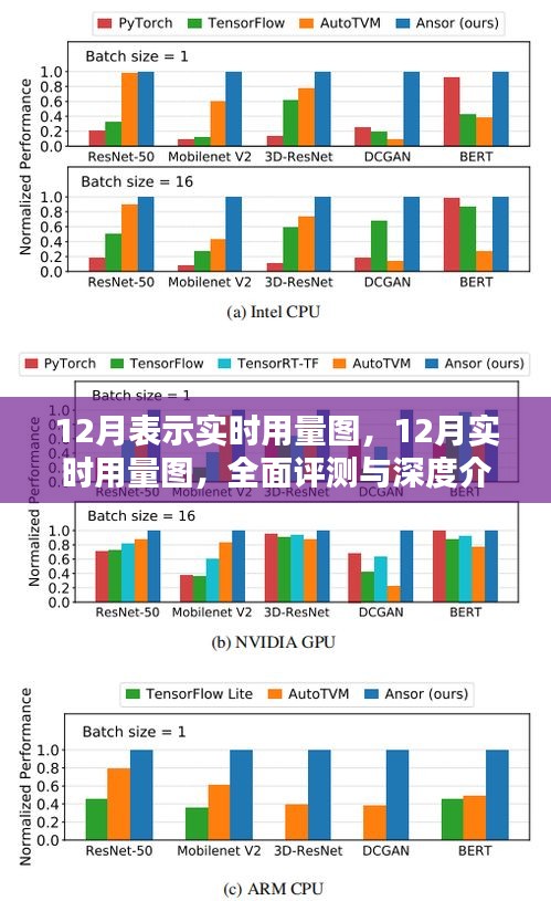 全面深度解读，12月实时用量图全面评测与详细介绍