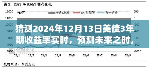 友情、家庭与美债，一段关于未来的温馨故事与美债三年期收益率的预测（实时更新至2024年12月）