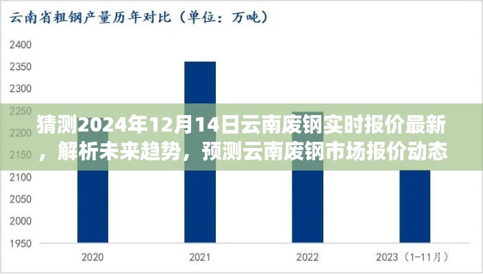 2024年12月14日云南废钢市场实时报价解析及未来趋势预测