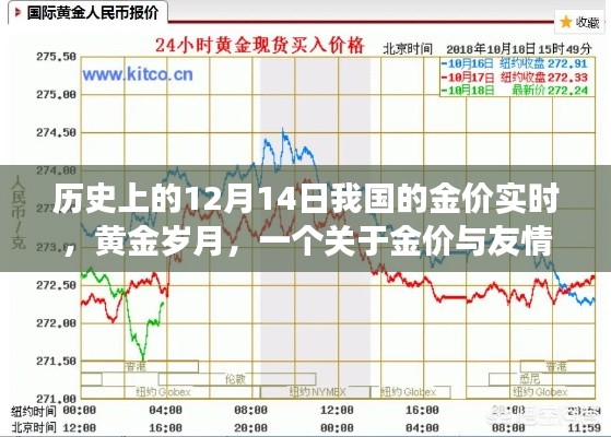 黄金岁月，历史上的金价实时与友情的温馨故事回顾