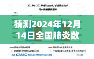 全国肺炎数据实时官网推出智能预测系统，科技助力健康未来