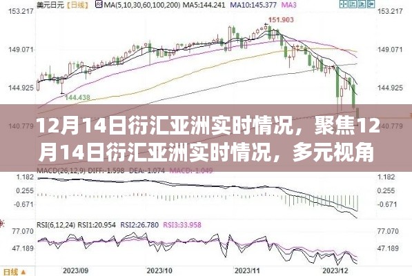 深度洞察，12月14日衍汇亚洲实时情况多元视角分析