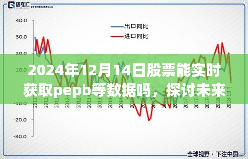 探讨未来股票数据实时获取的可能性，以PEPB数据为例，展望2024年股票实时数据获取前景