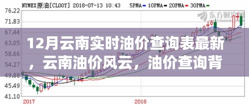 云南油价风云变幻，最新油价查询表与背后的温情故事