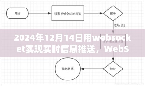 WebSocket实时信息推送技术解析与应用展望，用户体验评测与未来趋势（2024年）