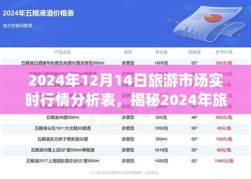 揭秘2024年旅游市场实时行情，以12月14日为例的全面分析报告及市场趋势预测