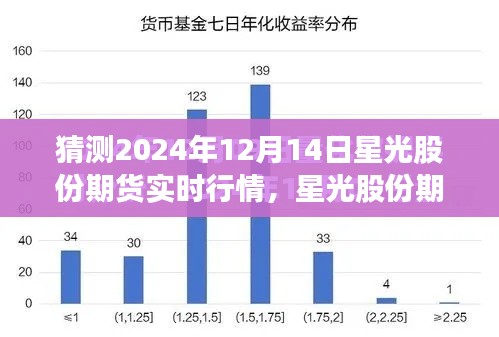 星光股份期货行情预测，解析未来行情走向与趋势（聚焦2024年12月14日实时行情分析）