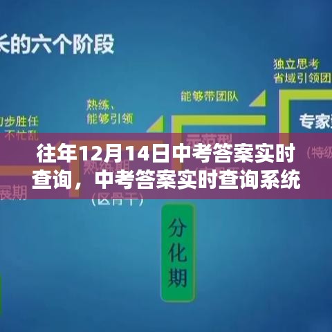 科技赋能中考答案实时查询系统，未来查询体验新篇章