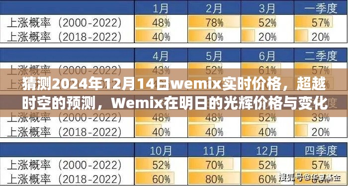 Wemix 2024年预测，时空穿越的价格探索与学习之旅