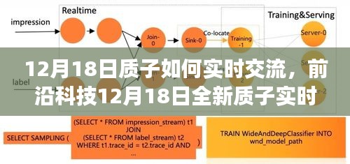 前沿科技引领质子实时交流，重塑沟通界限，开启未来生活新篇章（12月18日）