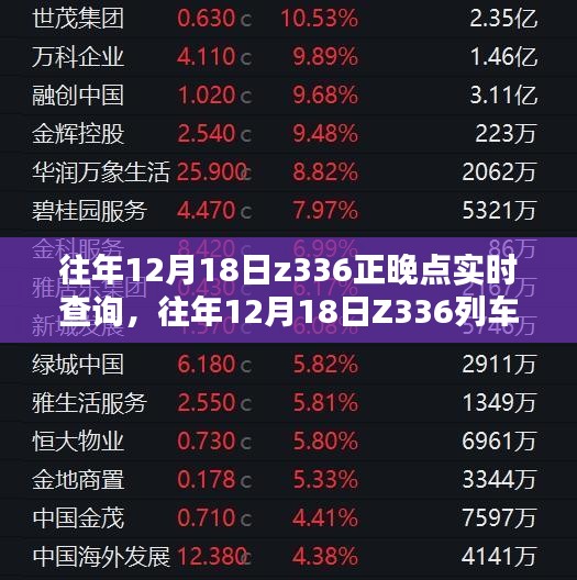 往年12月18日Z336列车正晚点实时查询指南