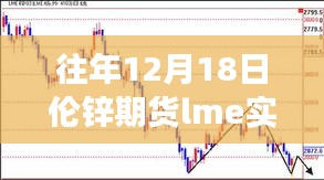 往年12月18日伦锌期货LME实时行情深度解析与操作指南——新浪财经报道