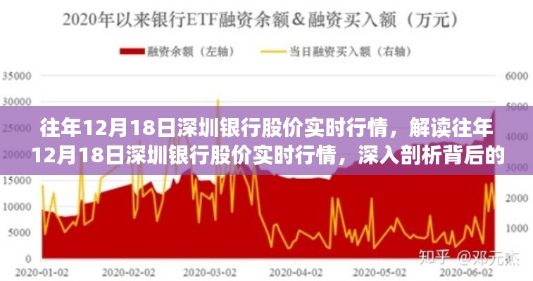 解读往年12月18日深圳银行股价实时行情，深度剖析背后的走势与争议焦点