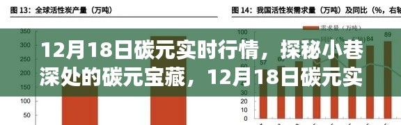 探秘碳元宝藏，揭秘碳元实时行情之旅（12月18日）