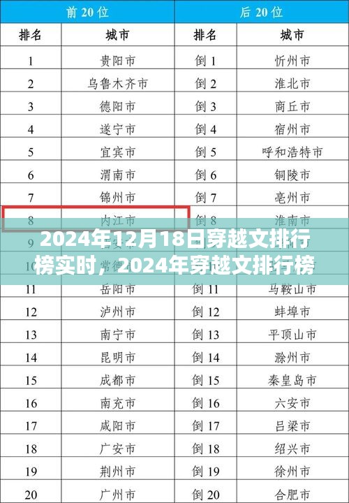 2024年穿越文排行榜实时解析，产品评测、特性、体验、对比及用户群体深度剖析