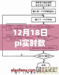 建议，PI实时数据库压缩算法背后的温情故事，12月18日的奇遇