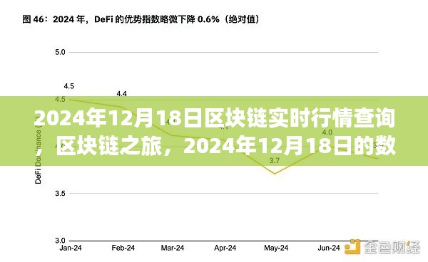 区块链之旅，探寻数字宝藏与友情密码的实时行情查询