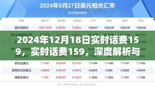 深度解析与用户体验报告，实时话费消费分析（2024年12月版）