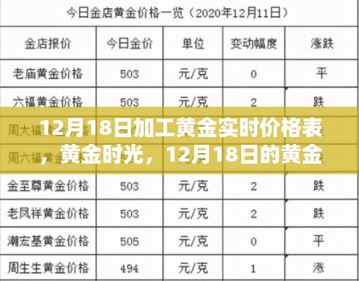 黄金时光，最新黄金加工实时价格表与加工厂小记