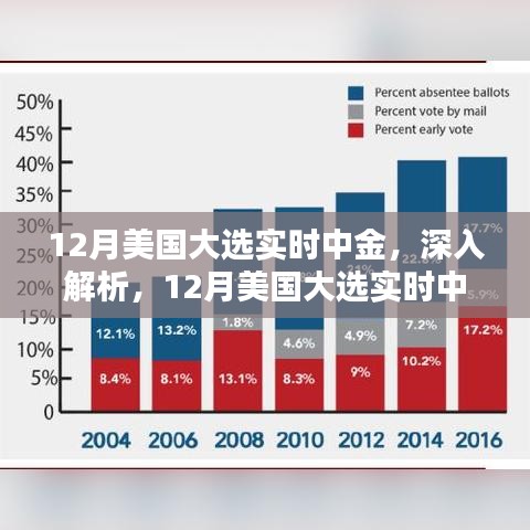 美国大选实时中金深度解析与全面评测报告