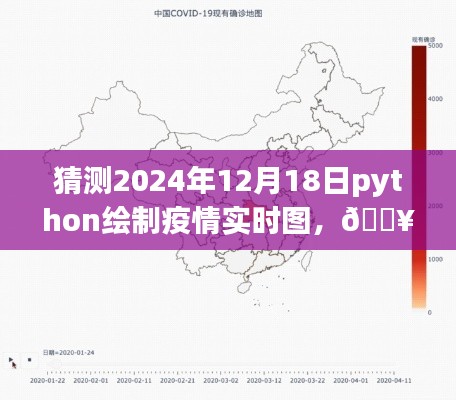 Python绘制未来疫情实时图，预见未来的视界