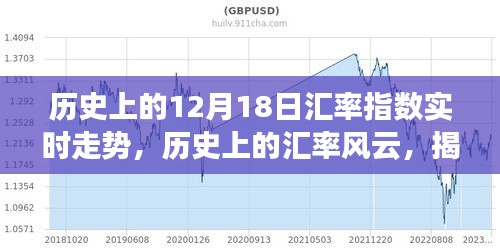 揭秘十二月十八日汇率指数的奥秘，历史上的汇率走势实时回顾与分析