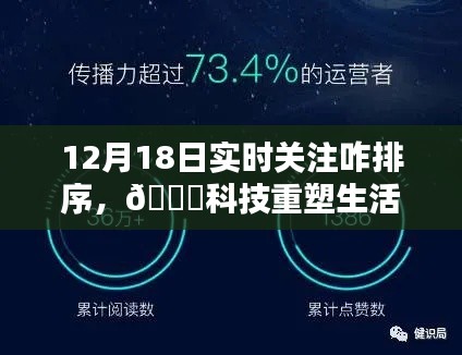 科技重塑生活，智能追踪神器，新品实时关注排序引领新纪元