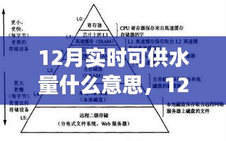 12月实时可供水量全面解读，特性、体验、竞品对比及用户群体深度分析