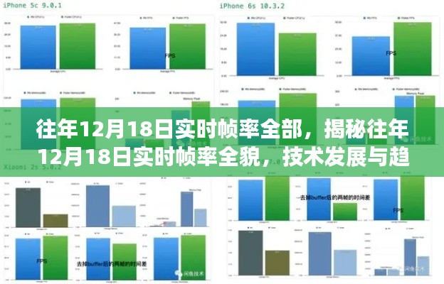 揭秘往年12月18日实时帧率全貌，技术发展与趋势解析报告出炉！