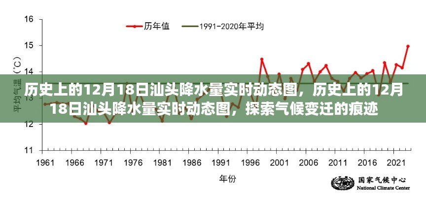 汕头气候变迁揭秘，历史上的12月18日降水量实时动态图探索