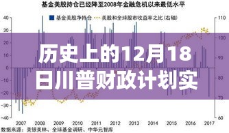 川普财政计划的历史解读与反思，实时更新视角下的深度观察与反思