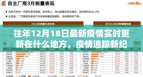 智能科技引领下的实时更新体验，疫情追踪新纪元揭秘往年12月18日最新疫情实时更新地点