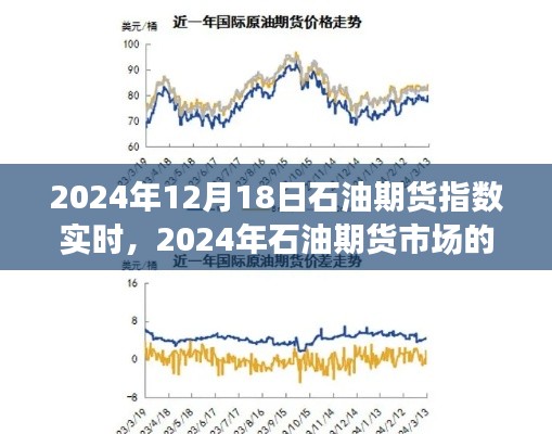 2024年石油期货市场风云变幻，指数实时回顾与洞察