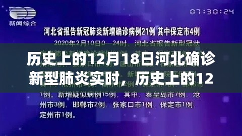 河北新型肺炎确诊实录，历史上的十二月十八日回顾