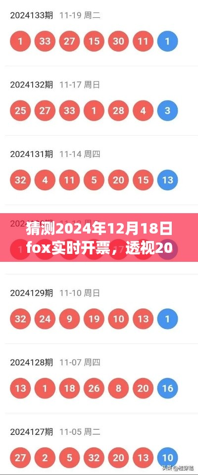 透视2024年Fox实时开票盛况，背景、事件与影响揭秘