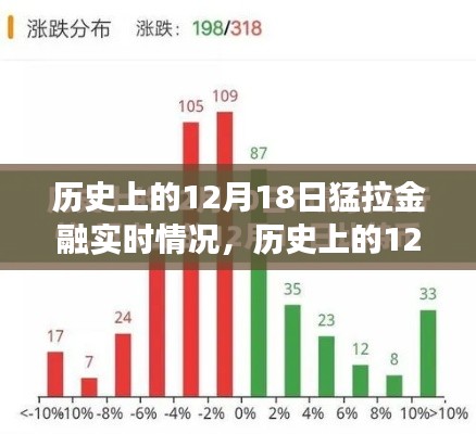 历史上的12月18日金融风云解析与实时策略指南