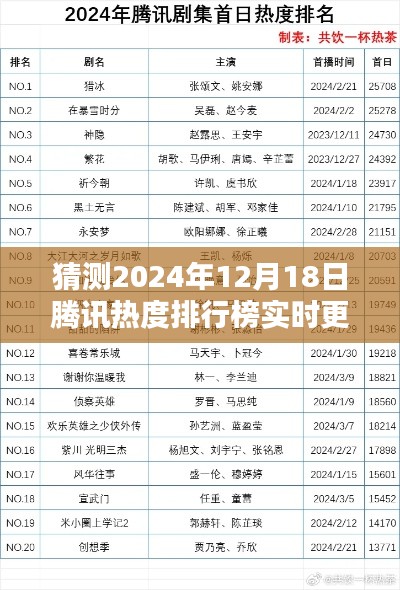 揭秘预测，2024年12月18日腾讯热度排行榜实时更新与热门趋势大猜想