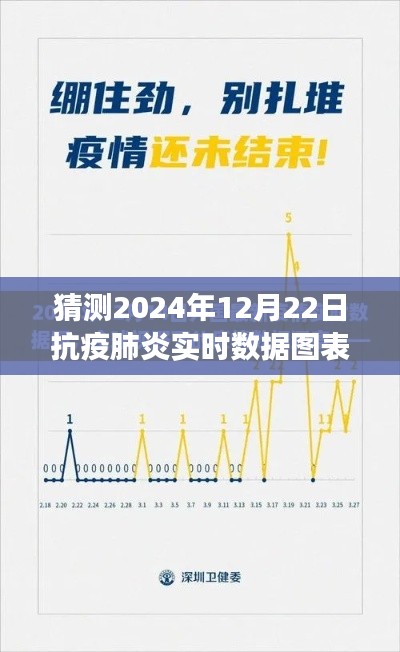 抗疫胜利展望，2024年肺炎实时数据图表与温馨时光之旅