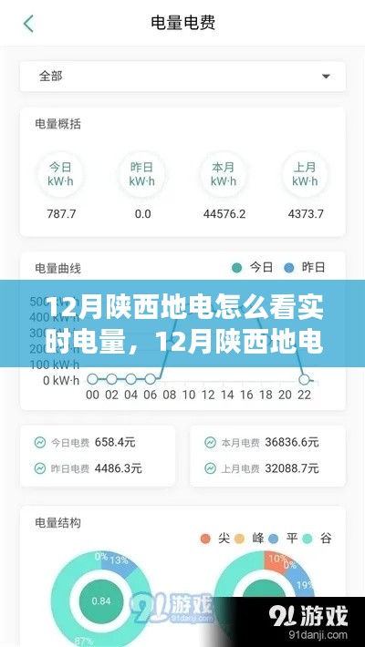 陕西地电实时电量监测，轻松掌握用电情况的小妙招