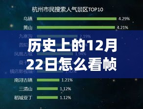 历史上的12月22日，帧率实时监控技术的演变探究