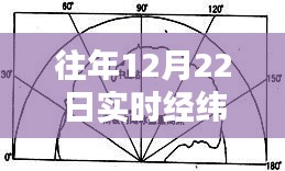 冬至日里的暖心奇遇，实时经纬网记录暖心时光